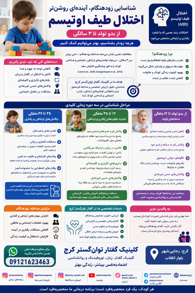 علائم اولیه اوتیسم و اهمیت مداخله زودهنگام | گفتار توان‌گستر کرج