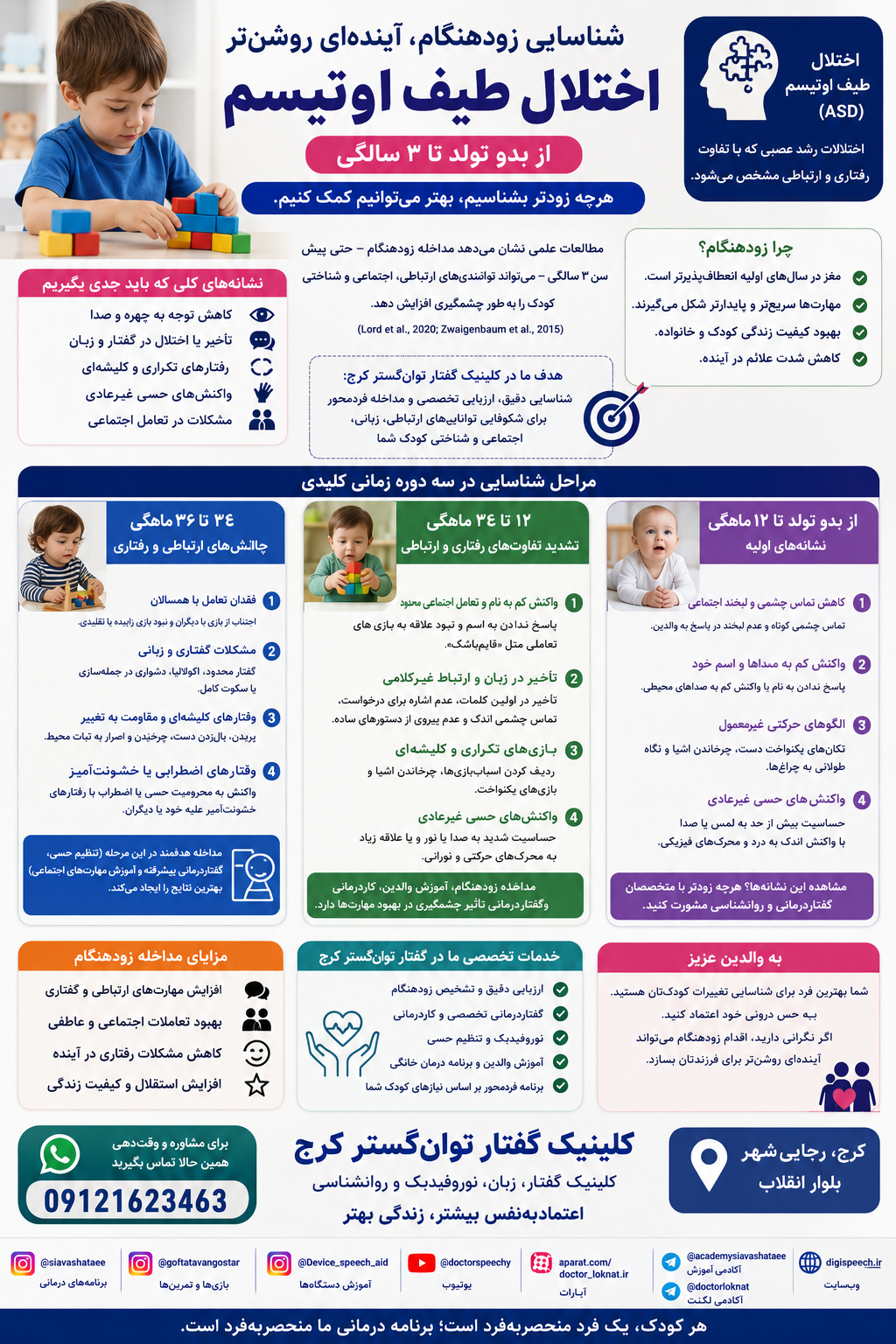 علائم اولیه اوتیسم و اهمیت مداخله زودهنگام | گفتار توان‌گستر کرج